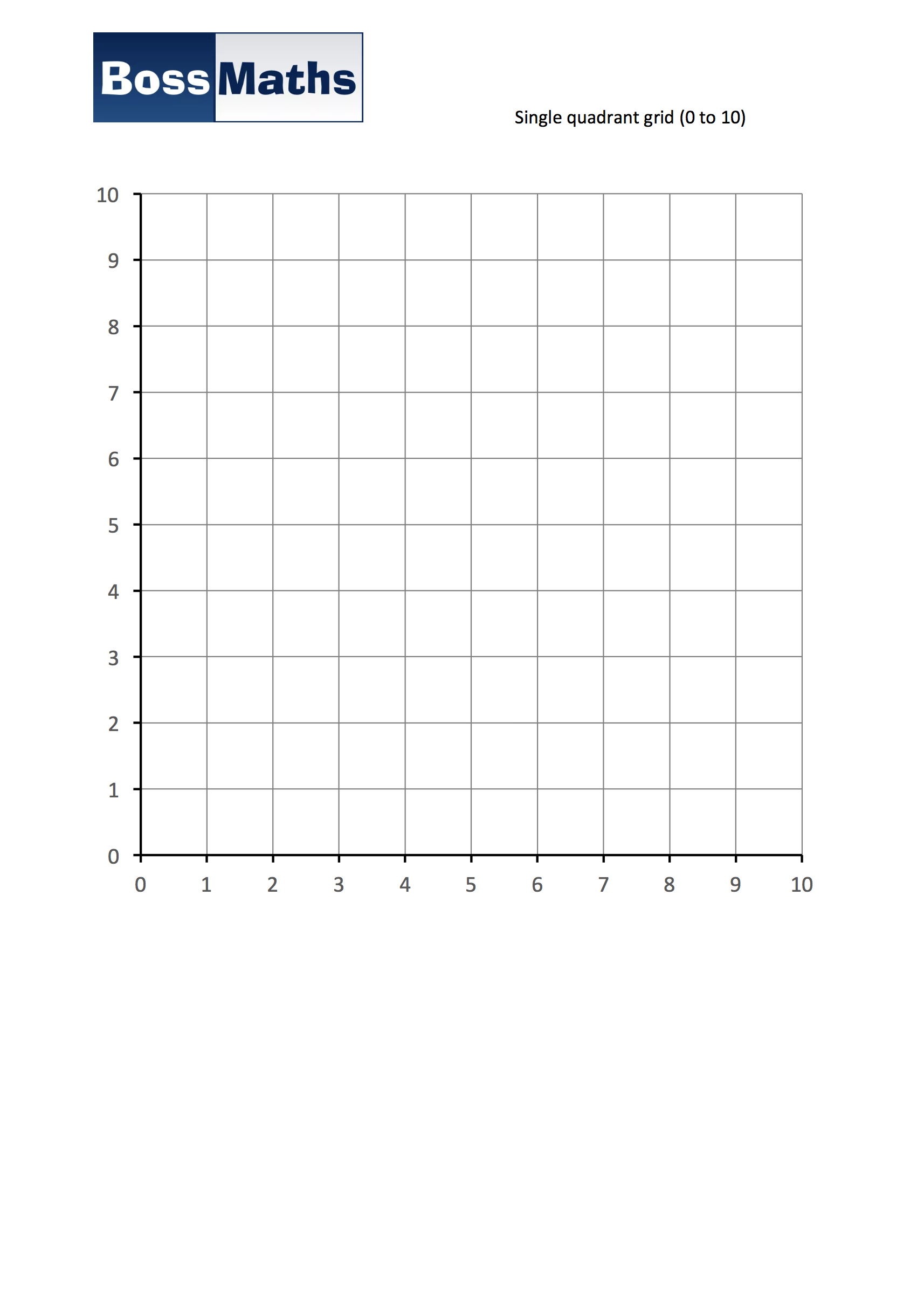 Coordinate grids – BossMaths.com