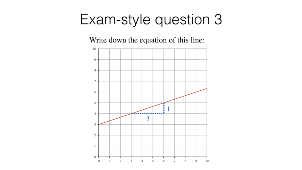A10a – Identifying and interpreting gradients and intercepts of linear