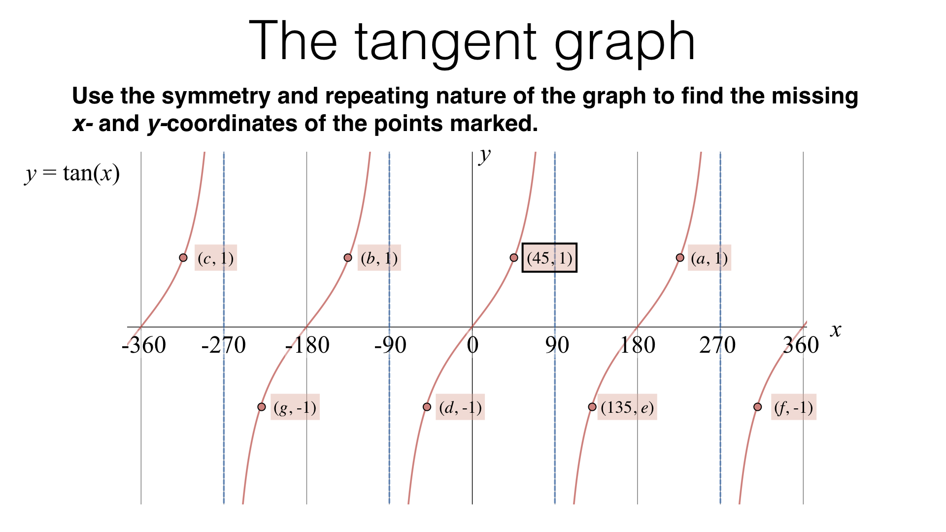 desmos graphing trig desmos graphing trig