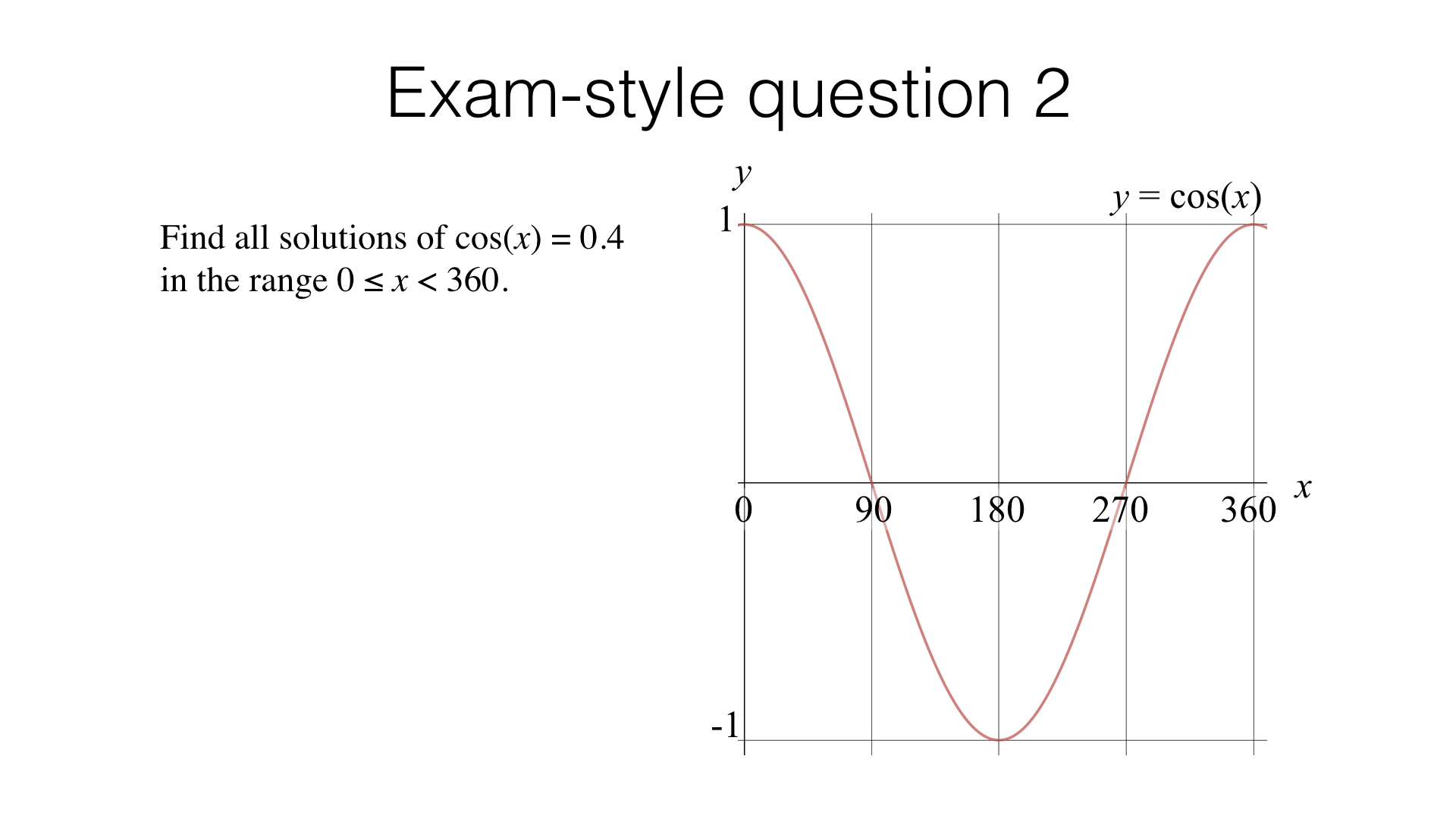 A25c – Graphs of trigonometric functions – BossMaths.com Within Graphing Trig Functions Worksheet