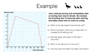 A15c – Interpreting gradients and areas under kinematic graphs