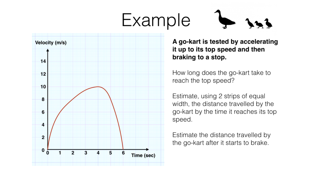 A15c – Interpreting gradients and areas under kinematic graphs