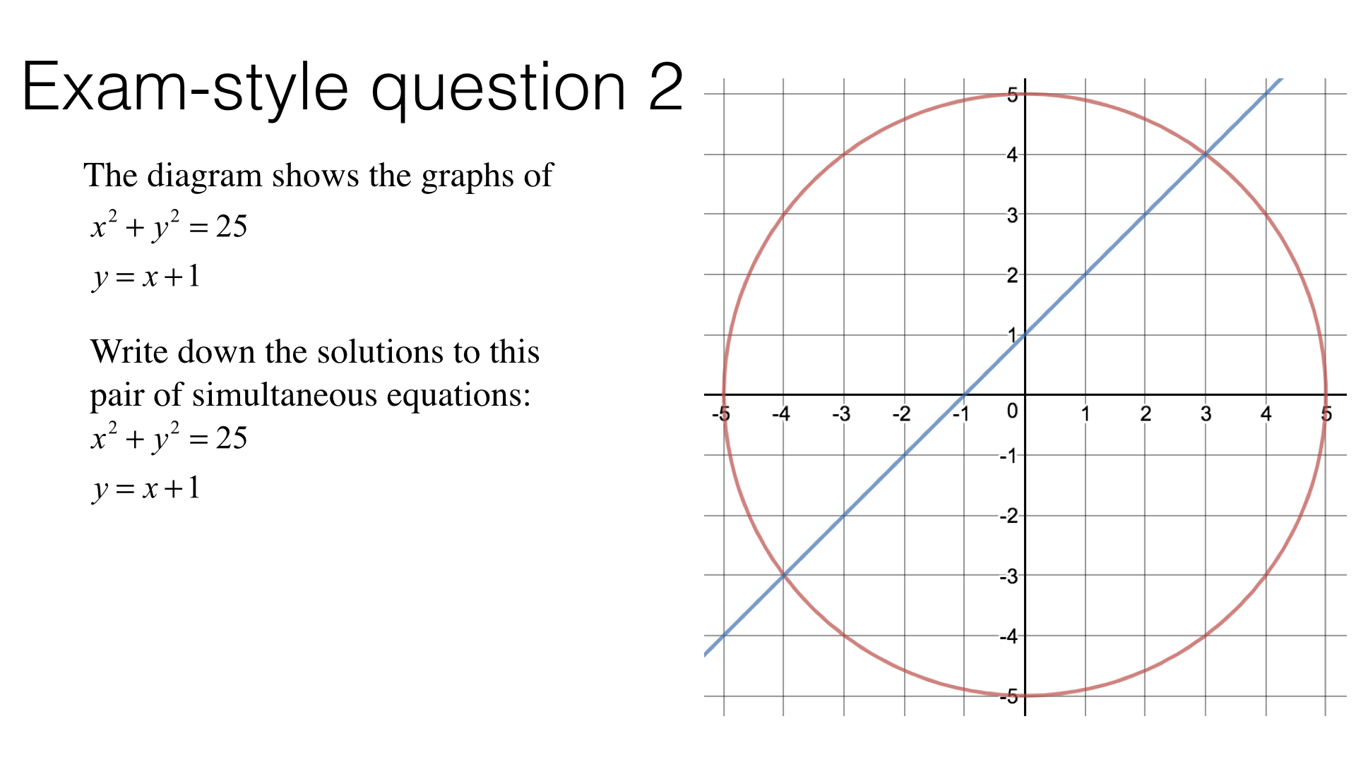 A19d – Solving two simultaneous equations (linear and curve