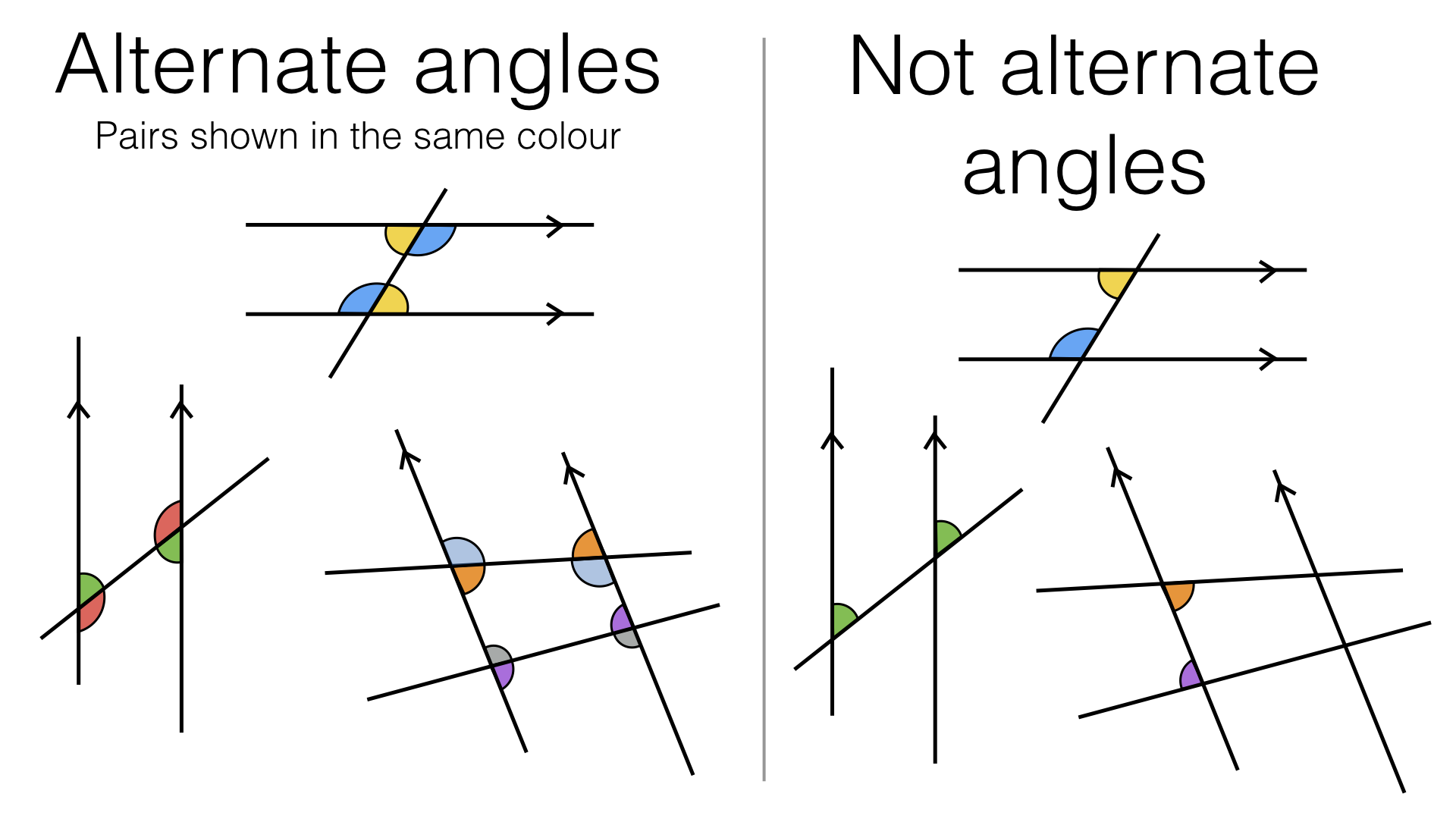 G22b – Alternate and corresponding angles on parallel lines With Regard To Angles And Parallel Lines Worksheet