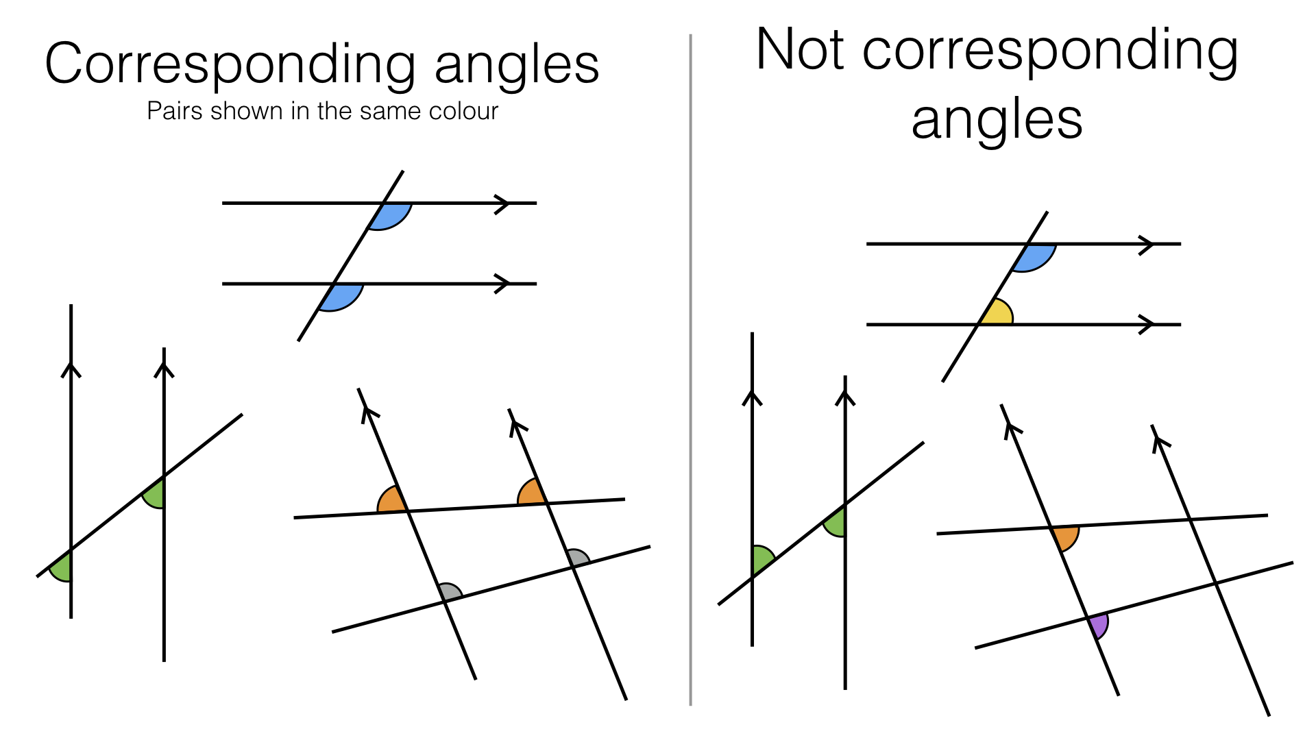 G11b – Alternate and corresponding angles on parallel lines With Regard To Angles And Parallel Lines Worksheet