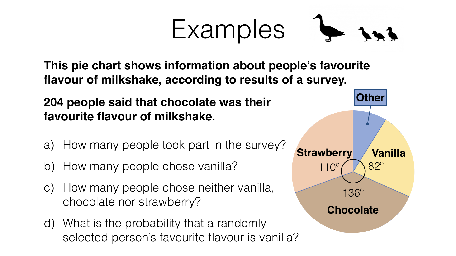 s2d pie charts bossmaths com interpreting pie charts