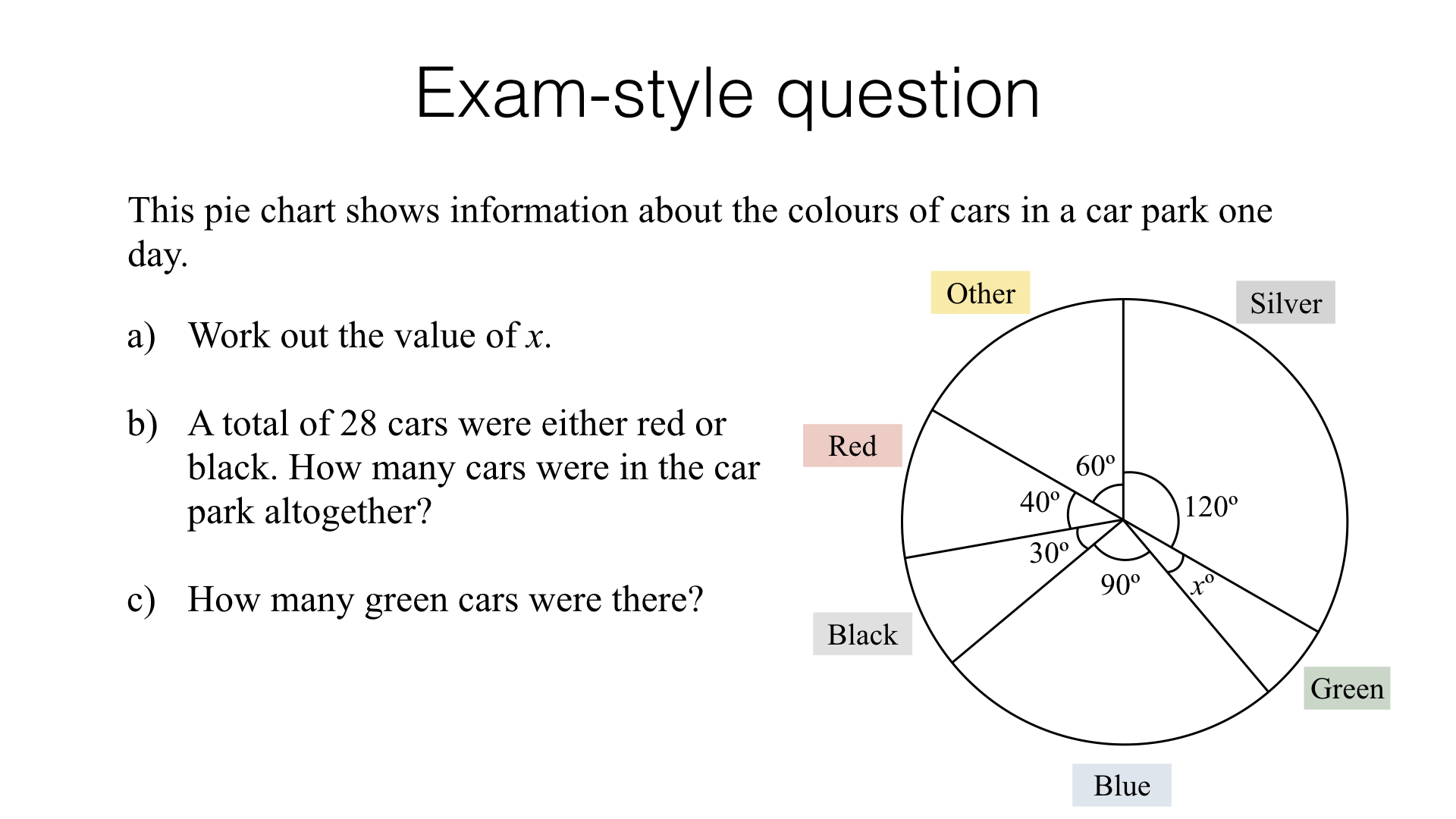 Pie Chart Exam Questions