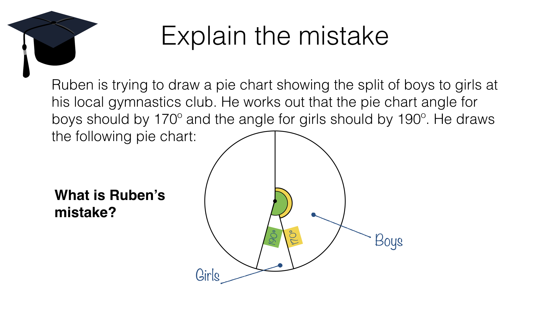 S2d Pie charts