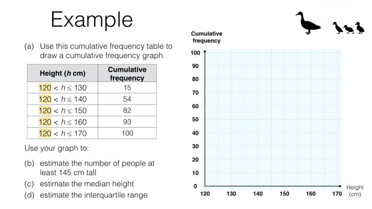 S3b – Cumulative frequency graphs – BossMaths.com